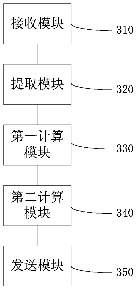 Method and device for network traffic control