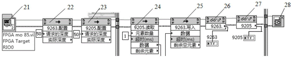 Macro-micro hybrid driven parallel mechanism measurement and control system, and control method thereof