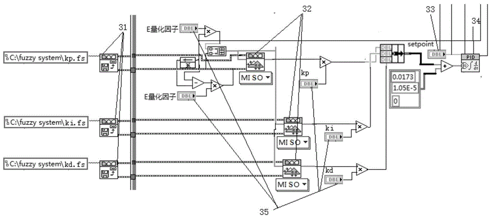 Macro-micro hybrid driven parallel mechanism measurement and control system, and control method thereof