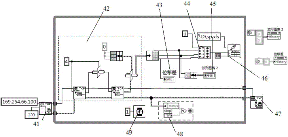 Macro-micro hybrid driven parallel mechanism measurement and control system, and control method thereof