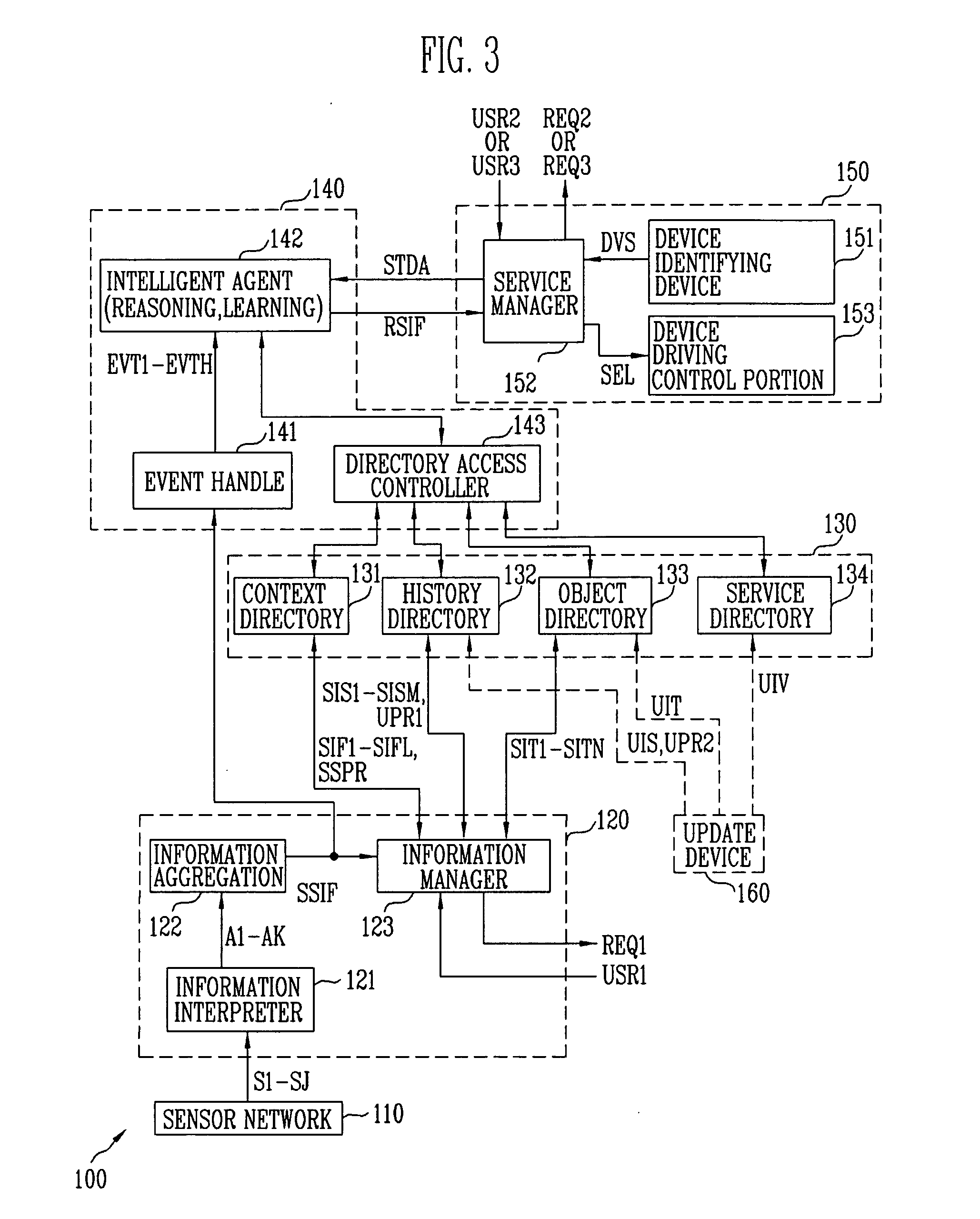 Intelligent management apparatus and method of digital home network system