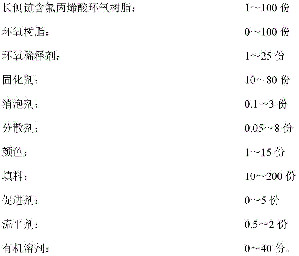 Long-side-chain fluorine-containing acrylic epoxy resin and coating prepared from resin as raw material