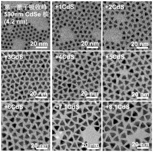 Core-shell quantum dots, preparation method and application thereof