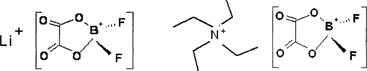 Difunctional electrolyte and preparation method thereof