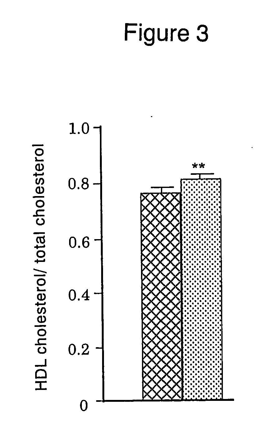 Compositions for improving lipid metabolism