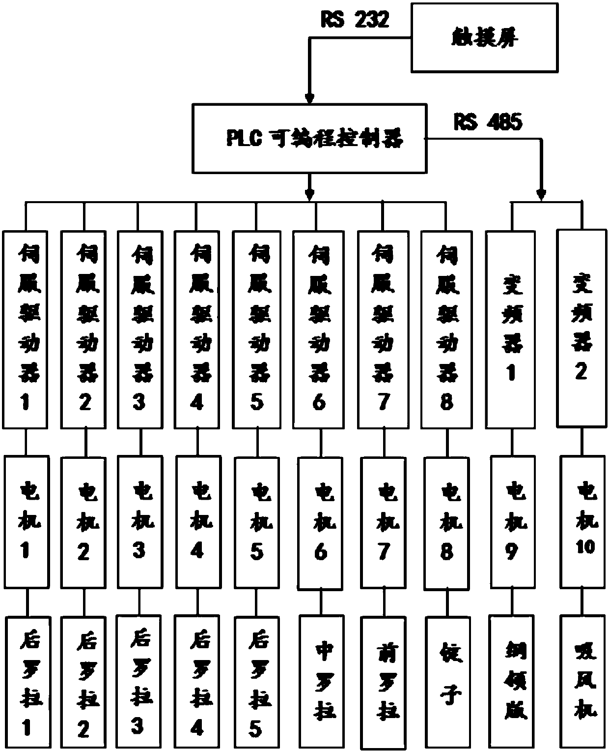 Five-component synchronous two-stage drafting and spinning method for colorful slub or dot yarn