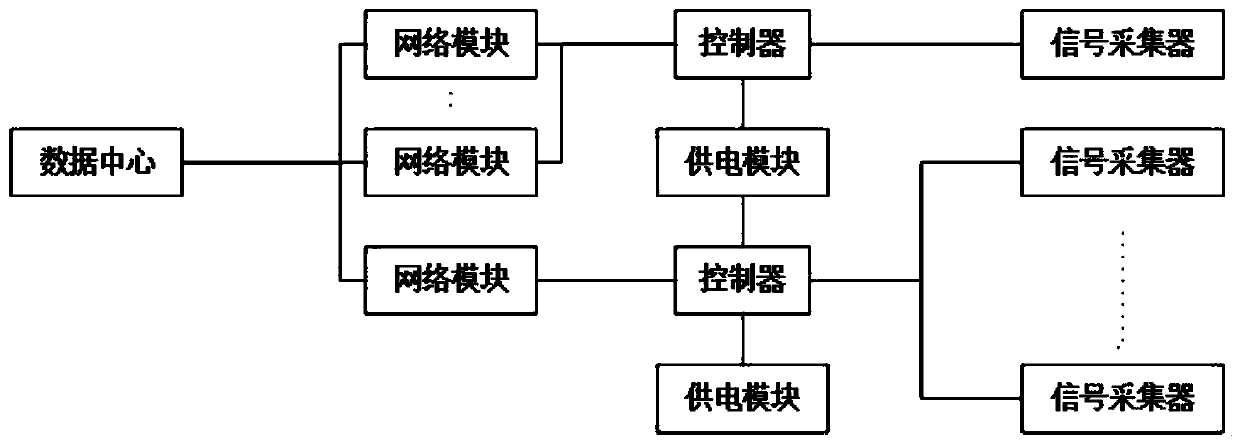 Non-invasive equipment operation condition monitoring system and monitoring method thereof