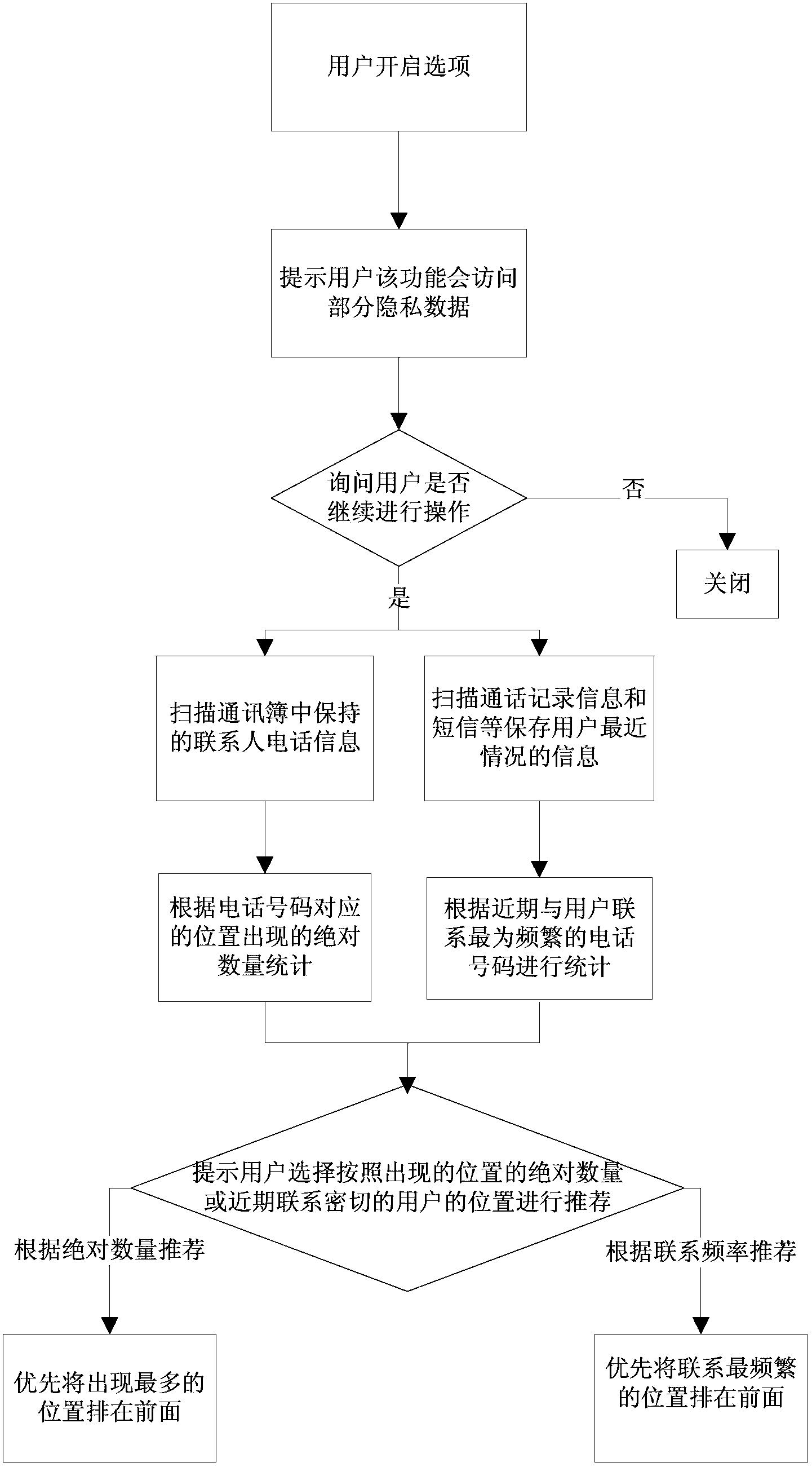 Method and device for pushing information to mobile terminal