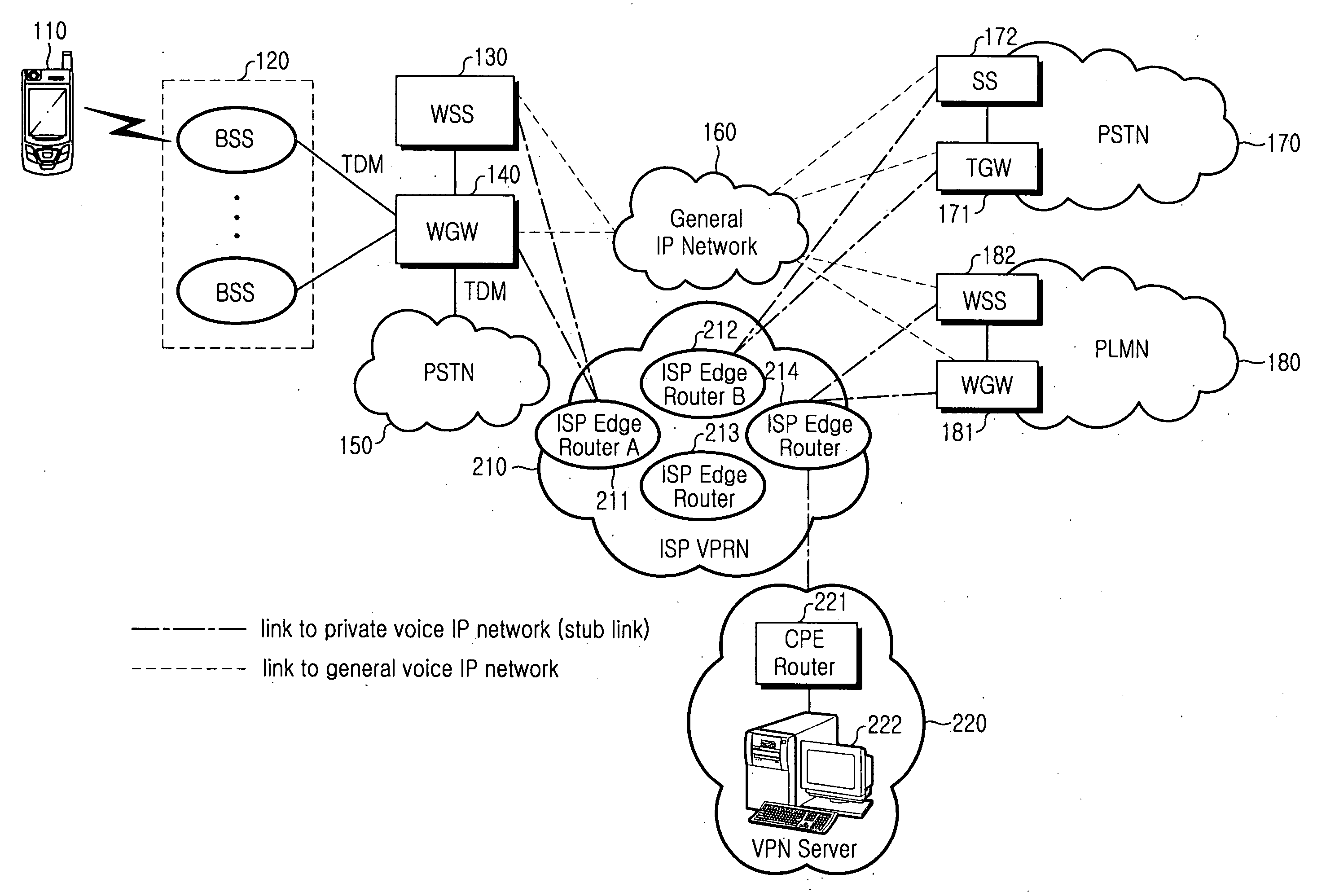 Method and system for providing private voice call service to mobile subscriber and wireless soft switch apparatus therefor