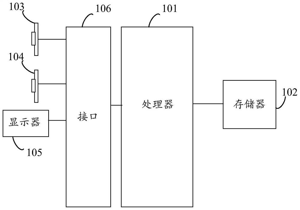 Image processing method and electronic device