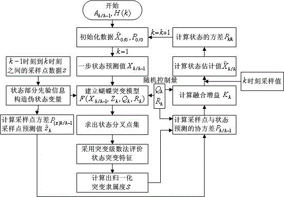 A mutation filtering method