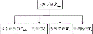 A mutation filtering method