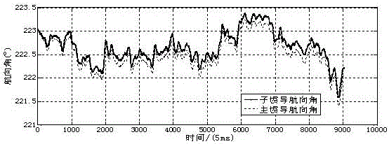 A mutation filtering method