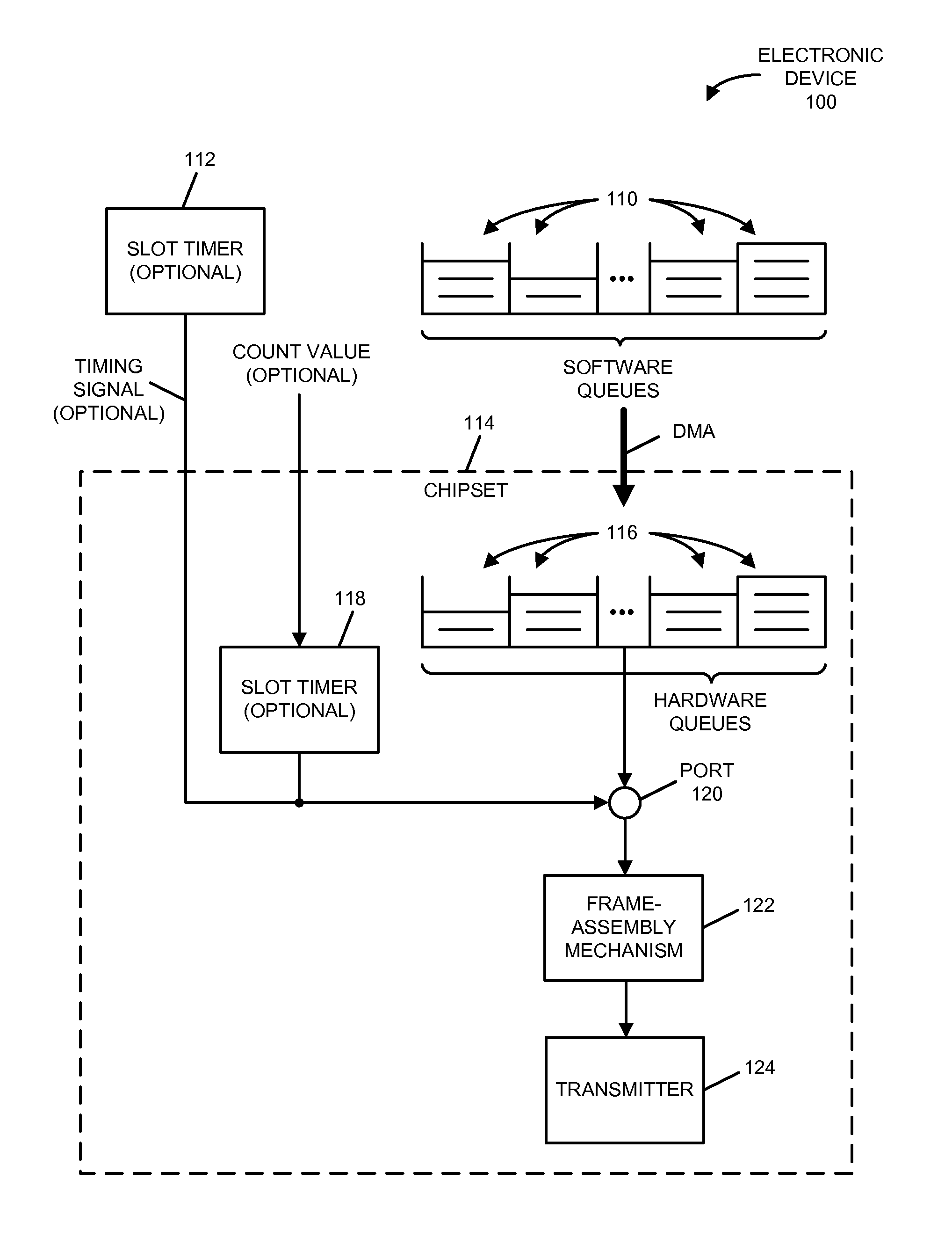 TDMA communication using a csma chipset