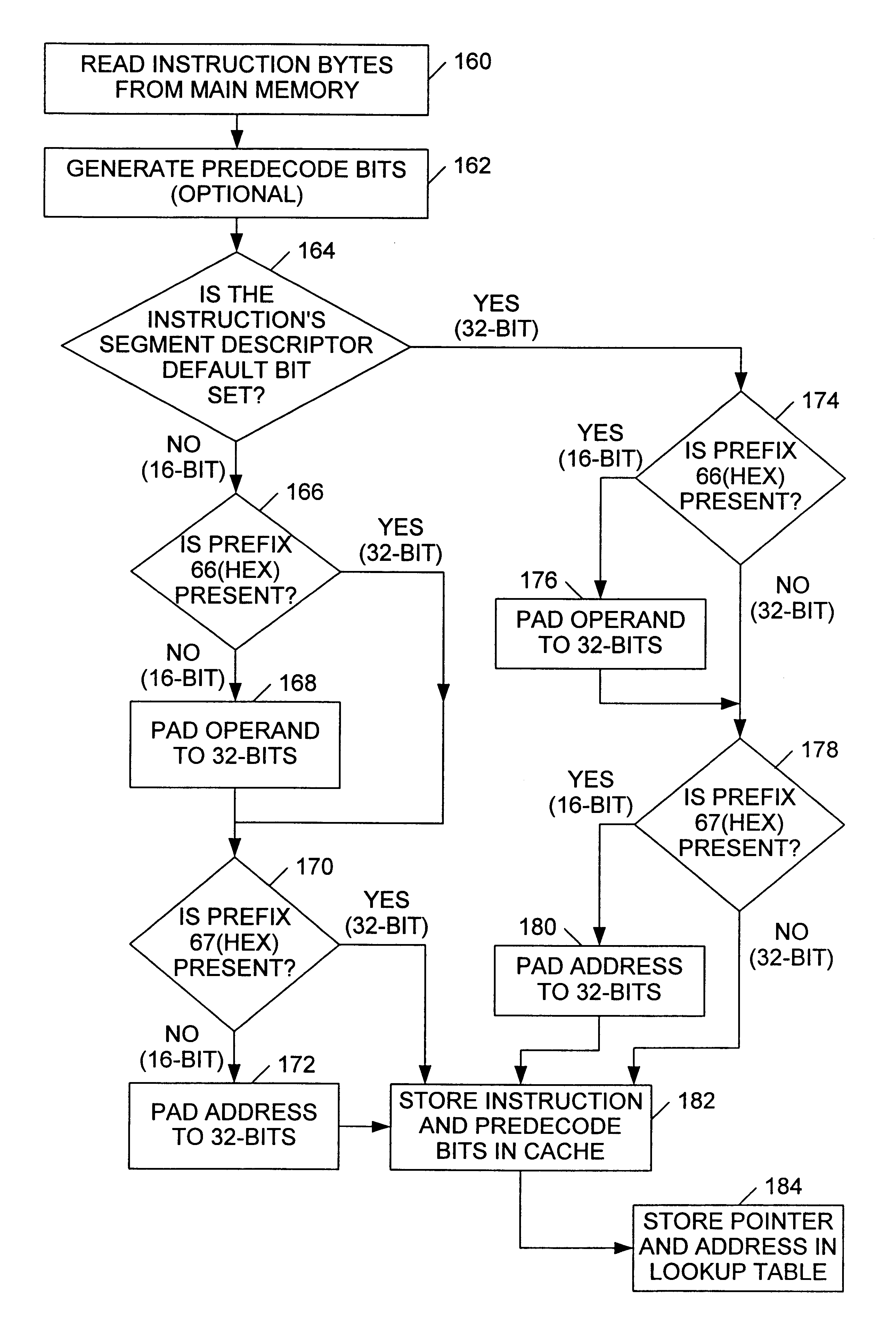 Expanding instructions with variable-length operands to a fixed length