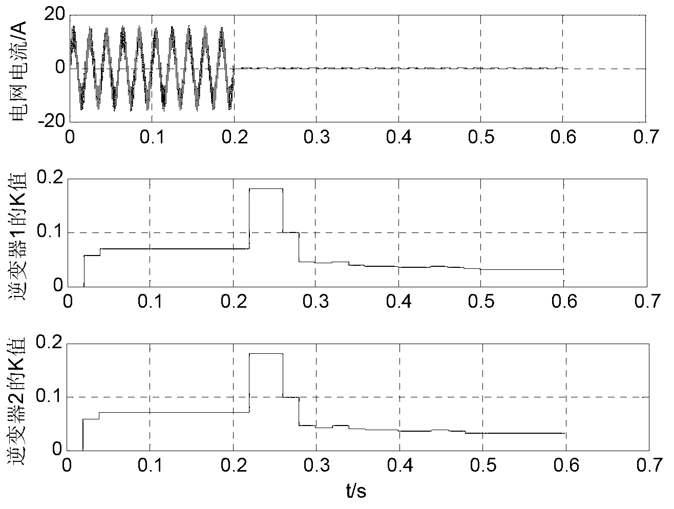 Grid-connected inverter island detection method based on parameter adaptive Sandia frequency shift (SFS)