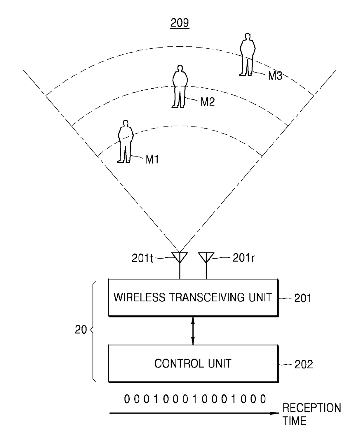 People counting method and apparatus
