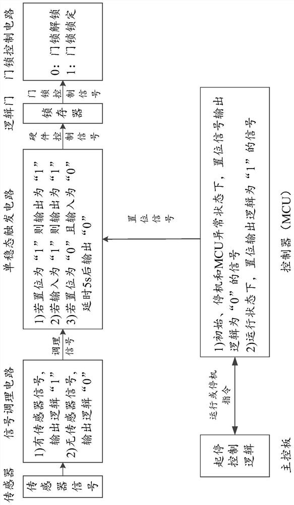 Clothes processing equipment and door lock control method and system thereof