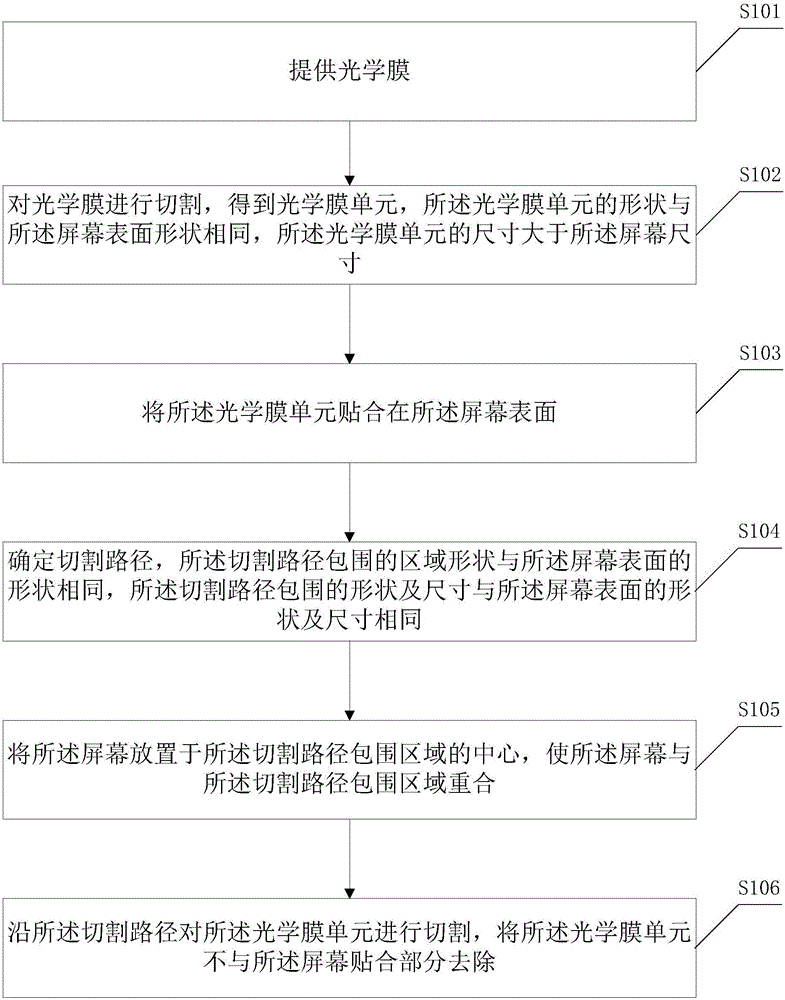 Film pasting method, film pasting device and display screen