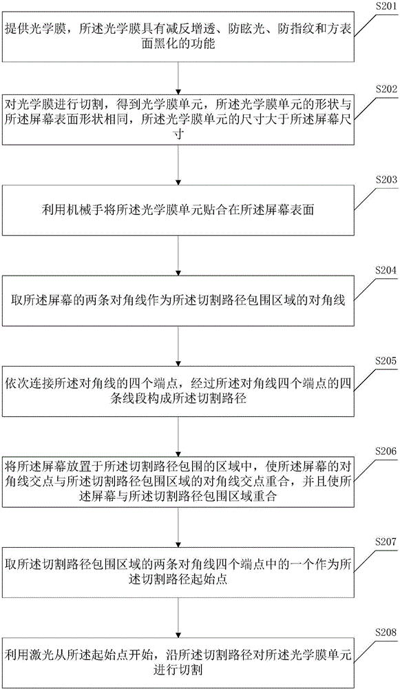 Film pasting method, film pasting device and display screen