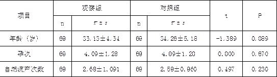 A traditional Chinese medicine composition for preventing and treating recurrent miscarriage