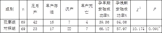 A traditional Chinese medicine composition for preventing and treating recurrent miscarriage