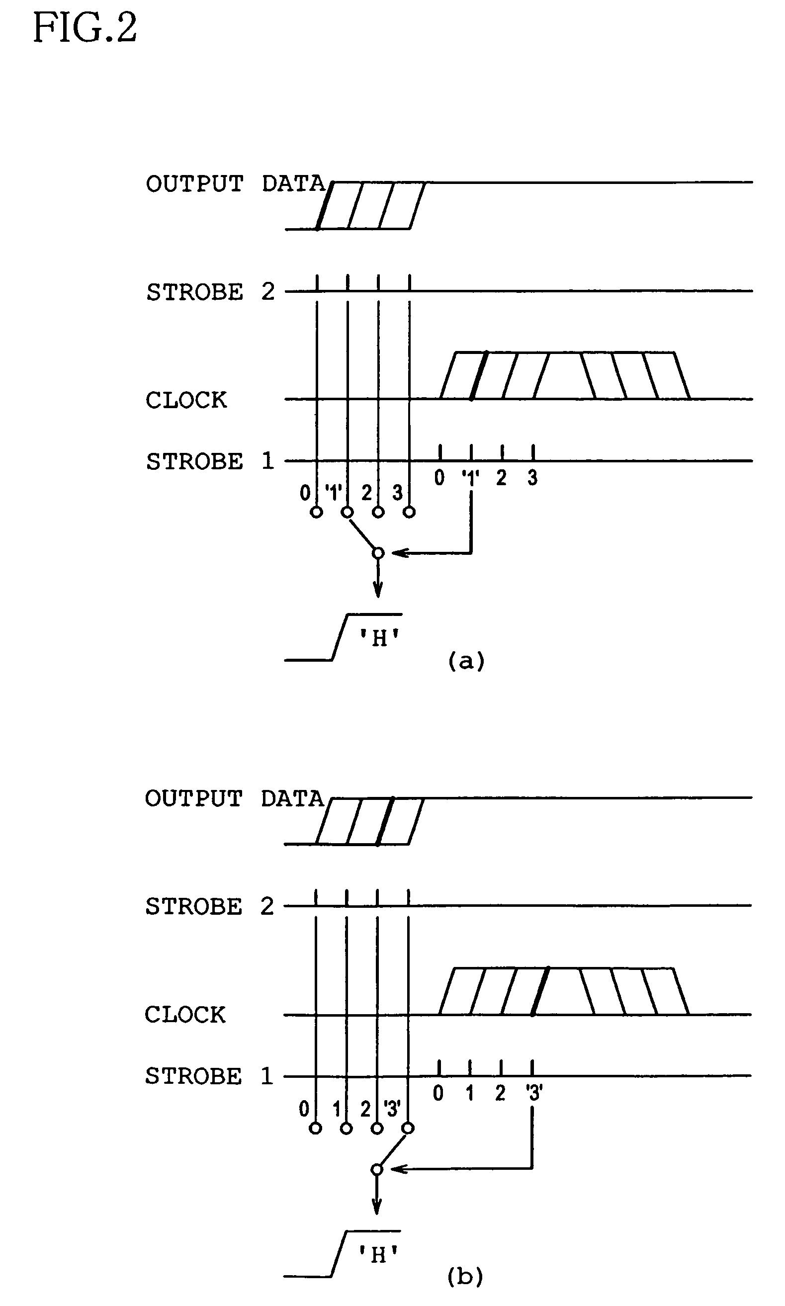 Device for testing LSI to be measured, jitter analyzer, and phase difference detector