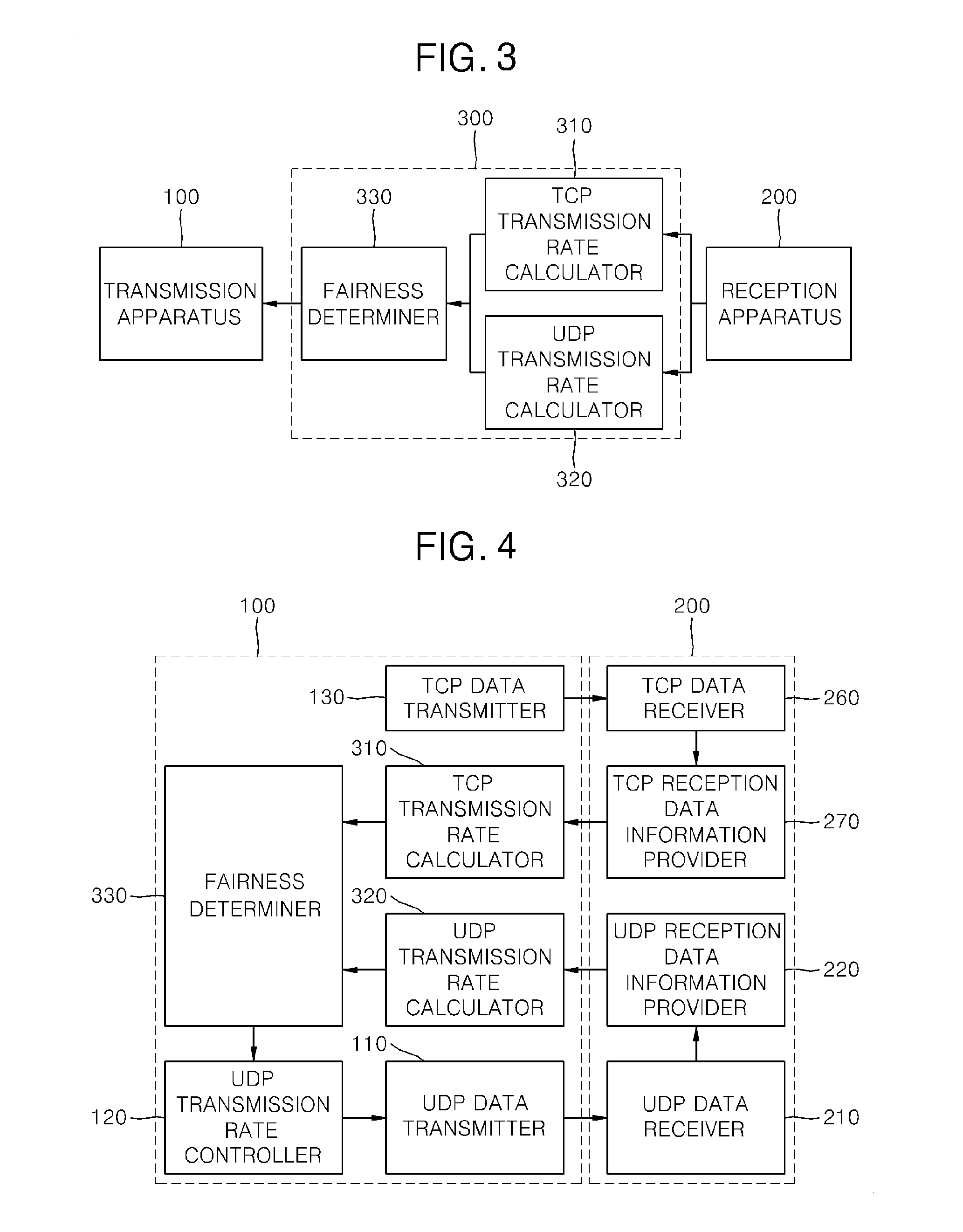 Apparatus and method for ensuring fairness of UDP data transmission in ethernet environment