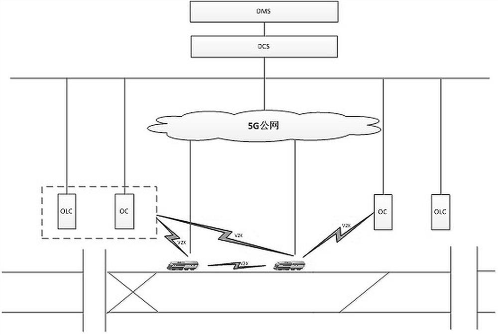 Tramcar operation control method based on 5G-V2X and car-car communication