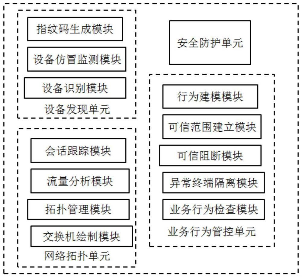 safety protection system for terminal equipment of Internet of Things