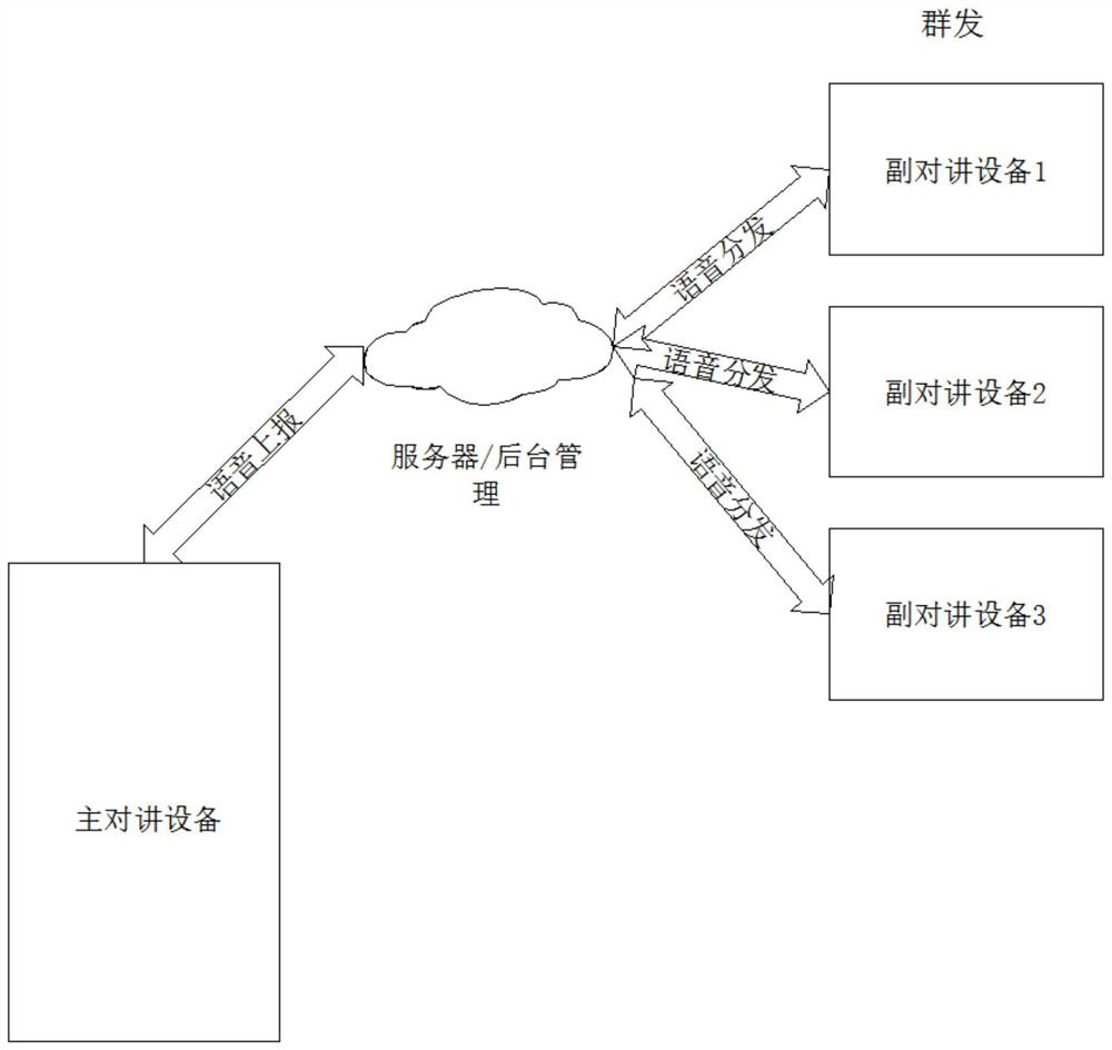 CAT1-based instant talkback device without distance limitation