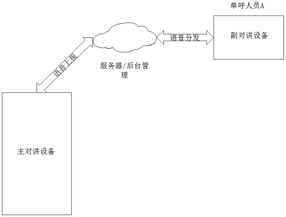 CAT1-based instant talkback device without distance limitation