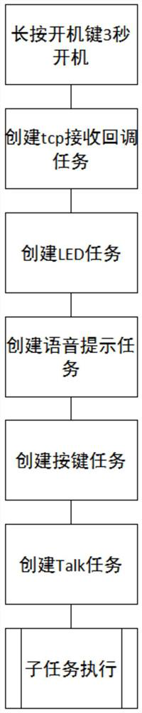 CAT1-based instant talkback device without distance limitation