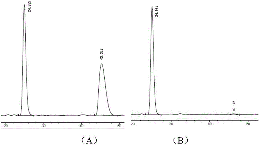 Synthesis method of substituted aspartic acid