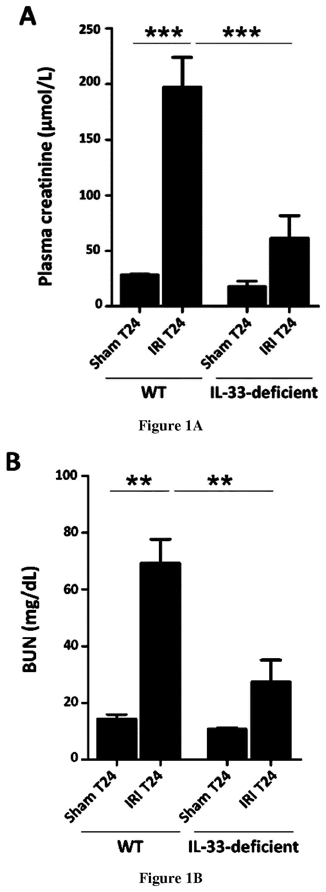Antagonists of il-33 for use in methods for preventing ischemia reperfusion injusry in an organ