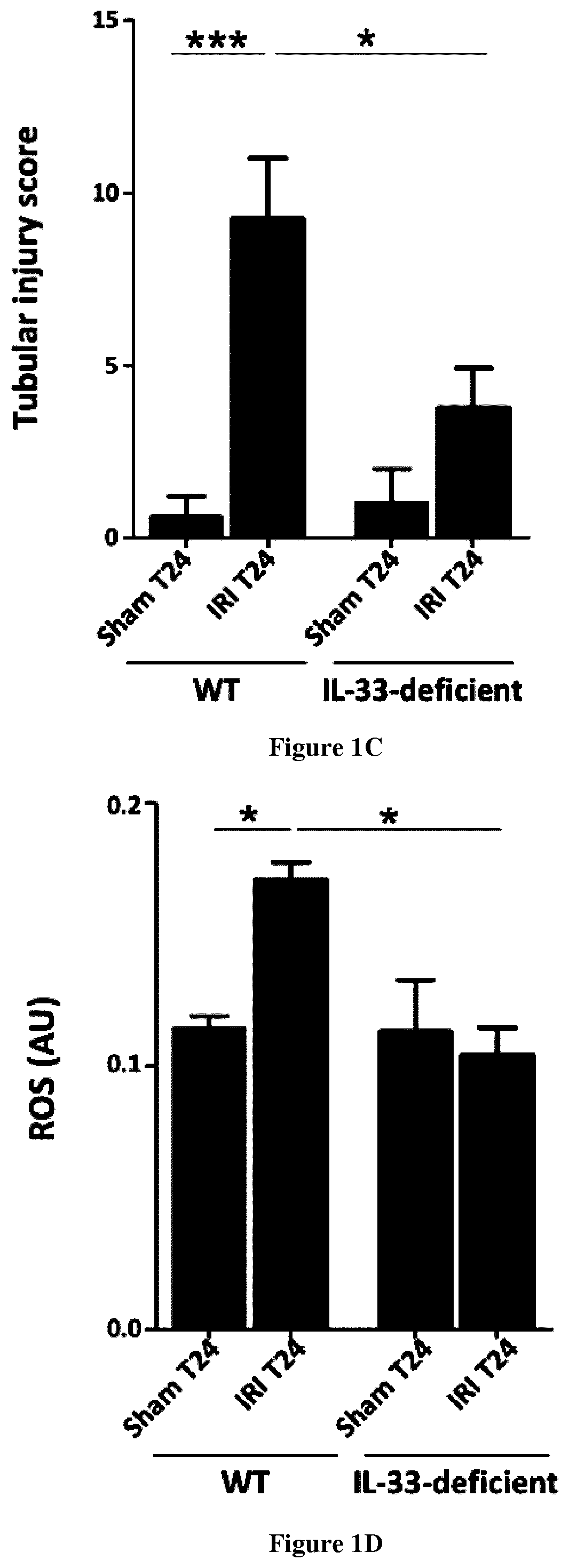 Antagonists of il-33 for use in methods for preventing ischemia reperfusion injusry in an organ