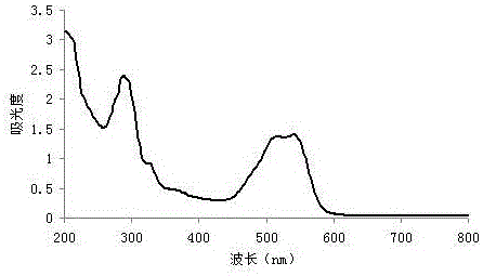 Circulation dyeing method for dye wastewater