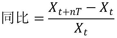 Data quality evaluation method for lattice point meteorological actual condition