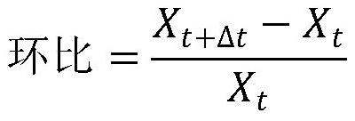 Data quality evaluation method for lattice point meteorological actual condition