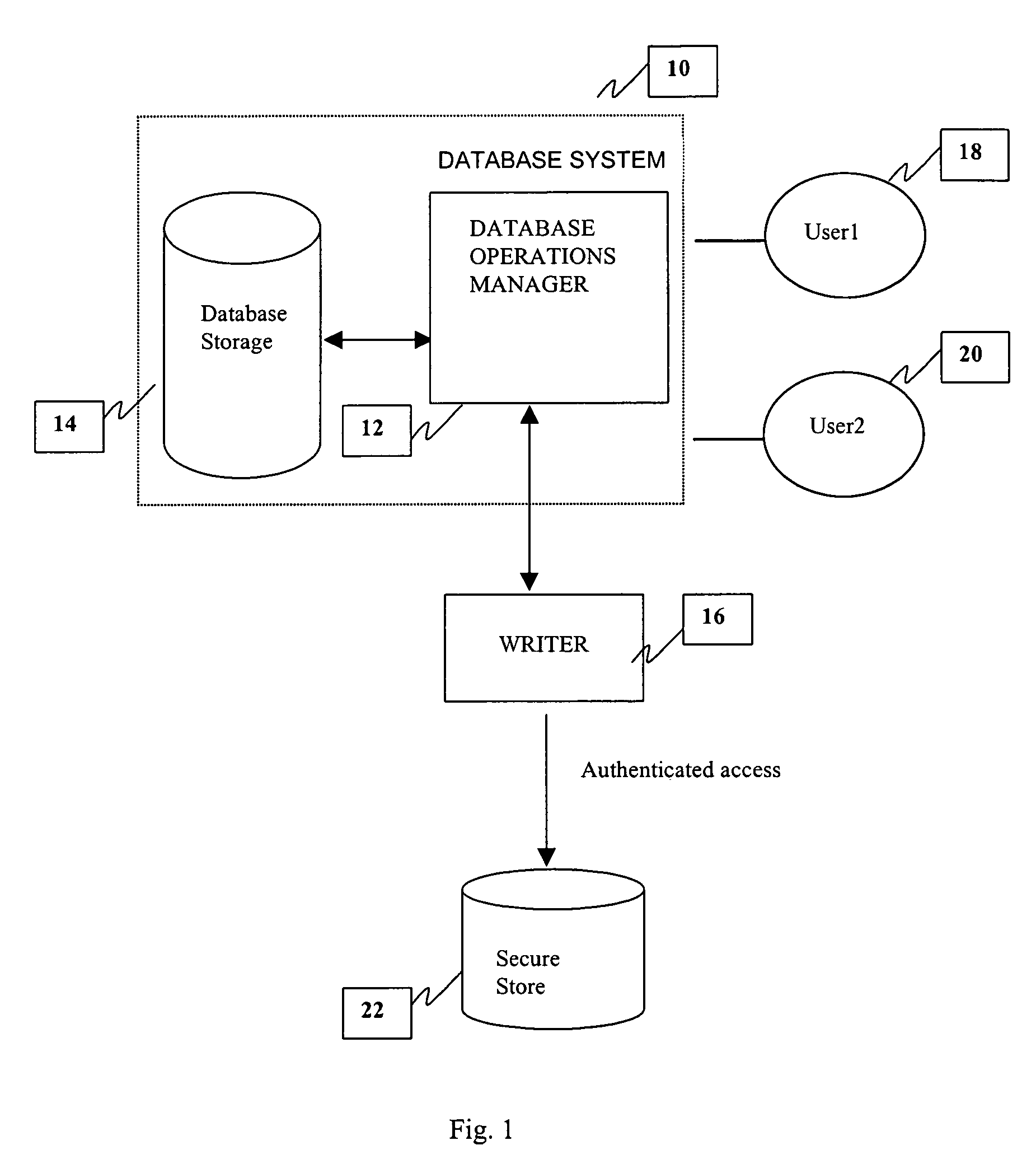 Method and system for providing a tamper-proof storage of an audit trail in a database