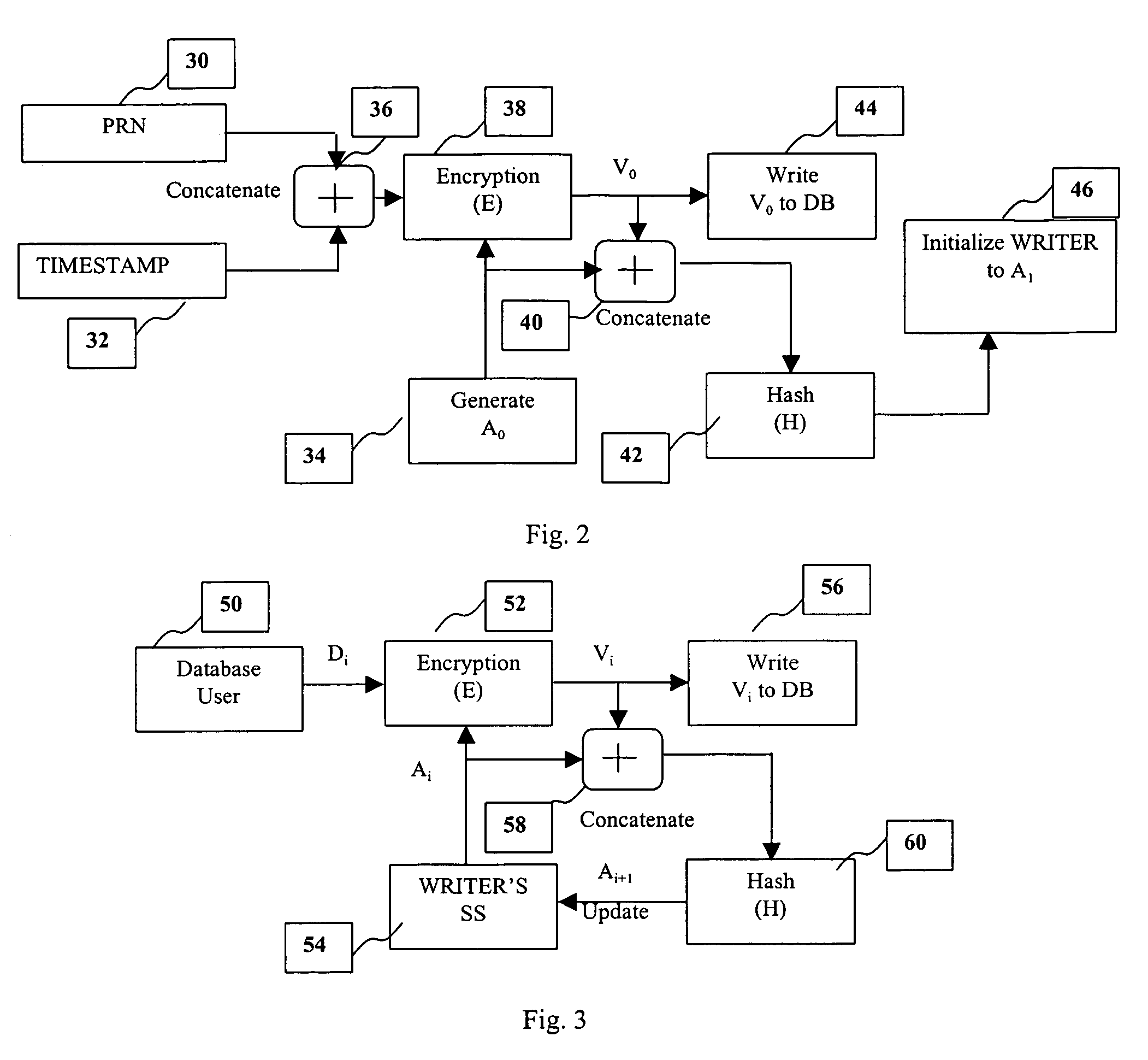 Method and system for providing a tamper-proof storage of an audit trail in a database