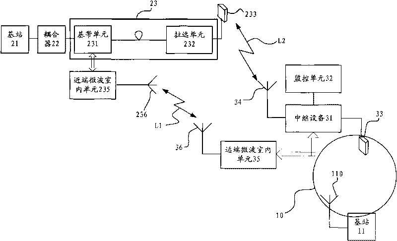 Inter-network carrier channel supporting method