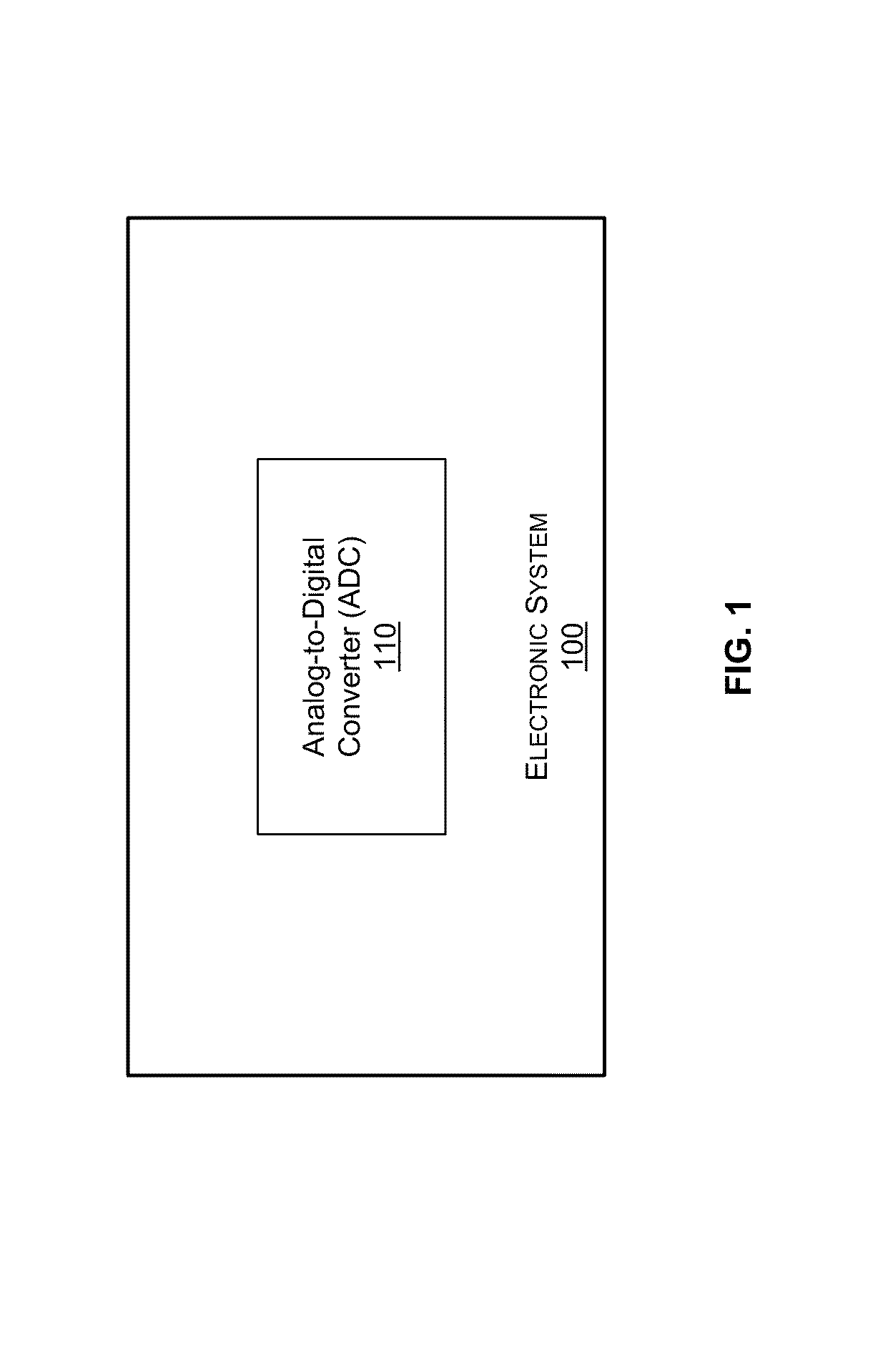 Successive approximation analog-to-digital converter (ADC) with dynamic search algorithm