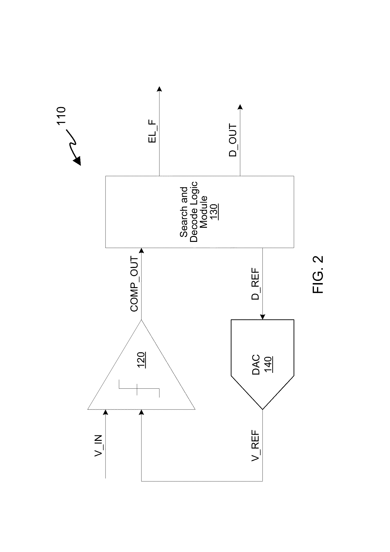 Successive approximation analog-to-digital converter (ADC) with dynamic search algorithm