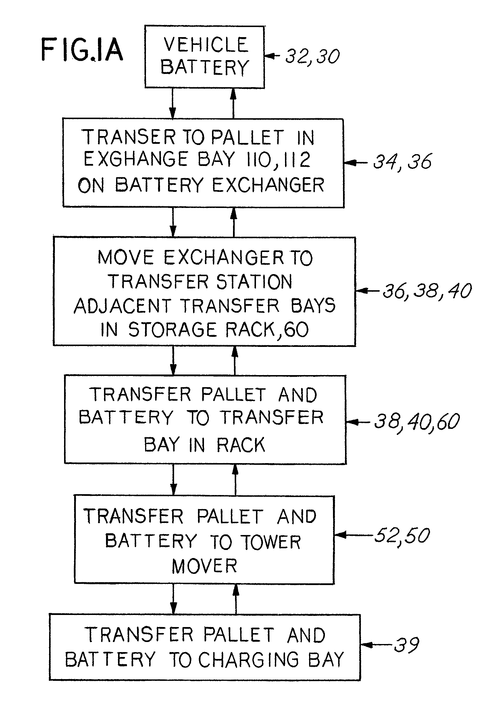 Industrial battery charging, storage and handling system