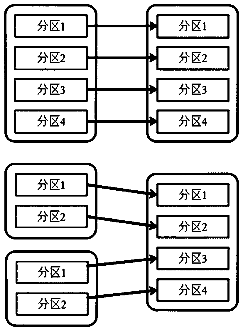Method and system for implementing partition load balancing in Spark environment