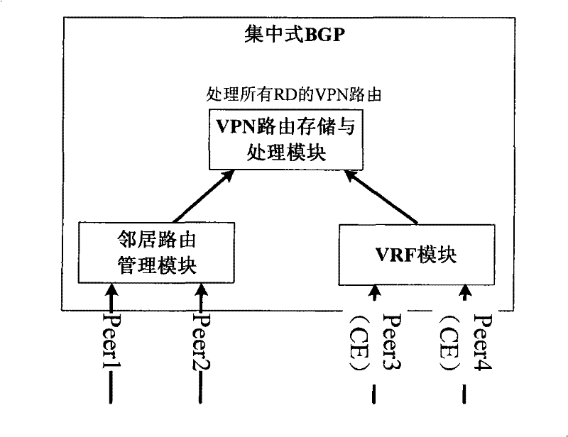 Distributed VPN route processing device and method based on route specifier