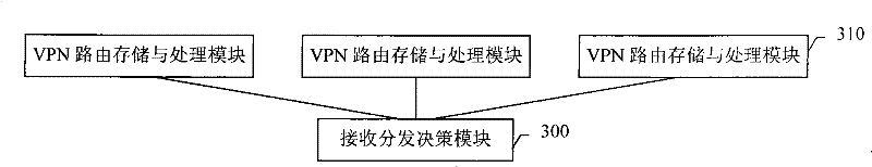 Distributed VPN route processing device and method based on route specifier