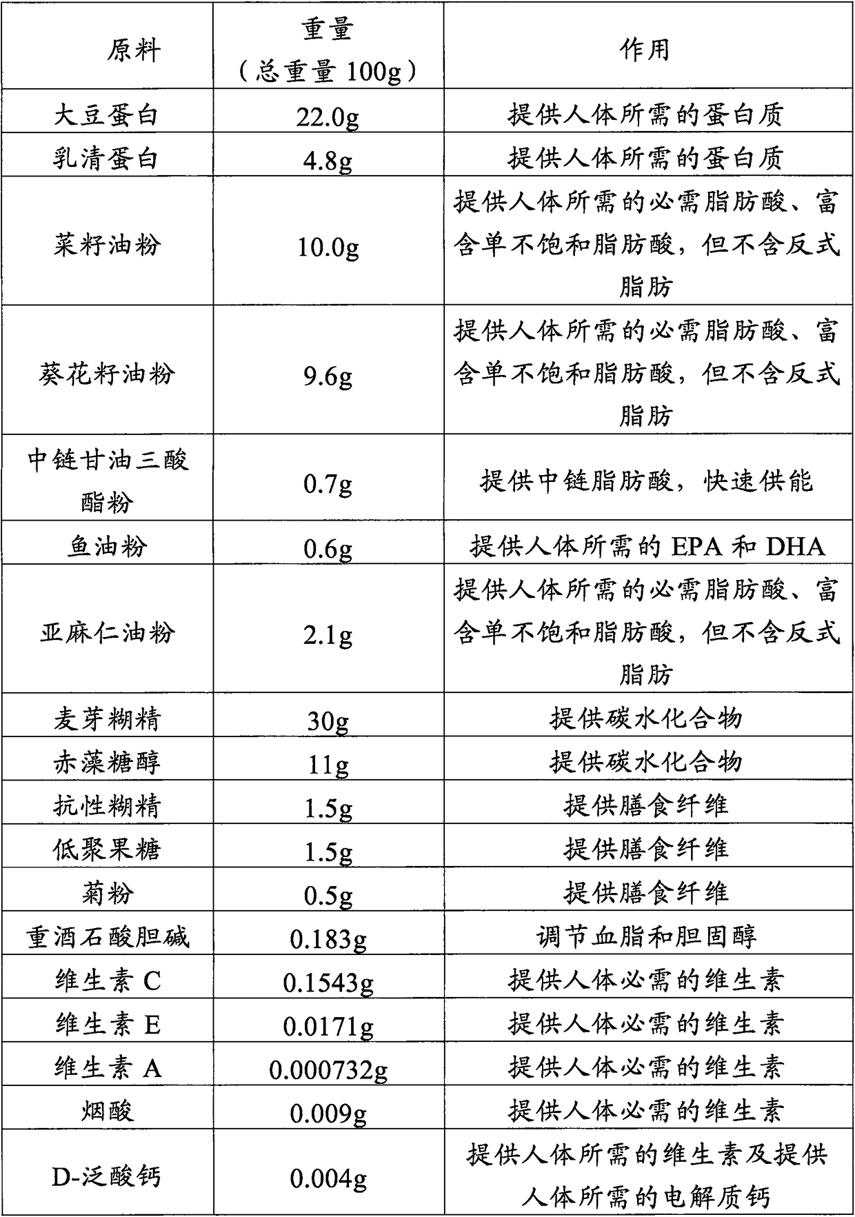 Full-nutrition formula powder for patients with tumors and preparation method of full-nutrition formula powder