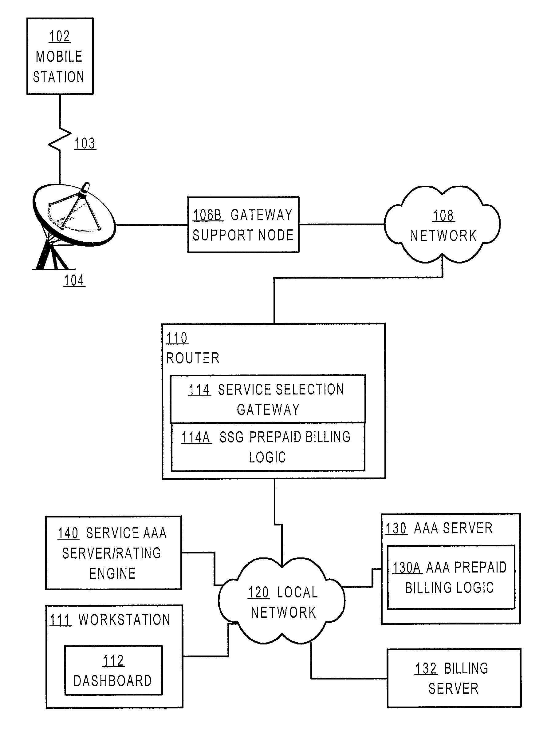 Method and apparatus providing prepaid billing for network services using explicit service authorization in an access server